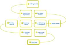 PilchConnect legal information graphic